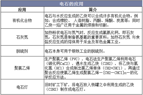 2019年中国电石行业产能进入收缩期，环保政策趋严下正在发生重大产业结构调整